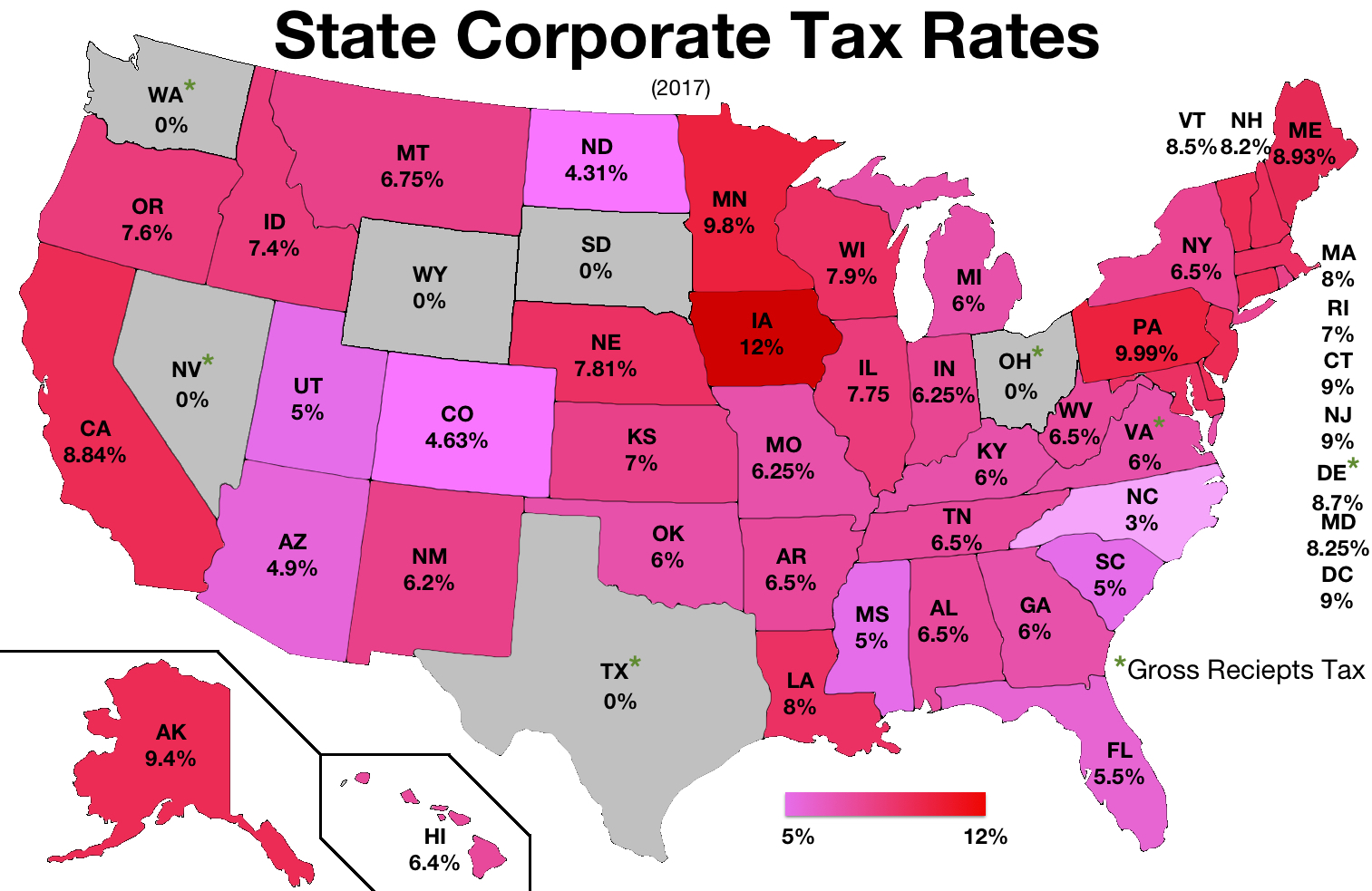 california federal tax rate